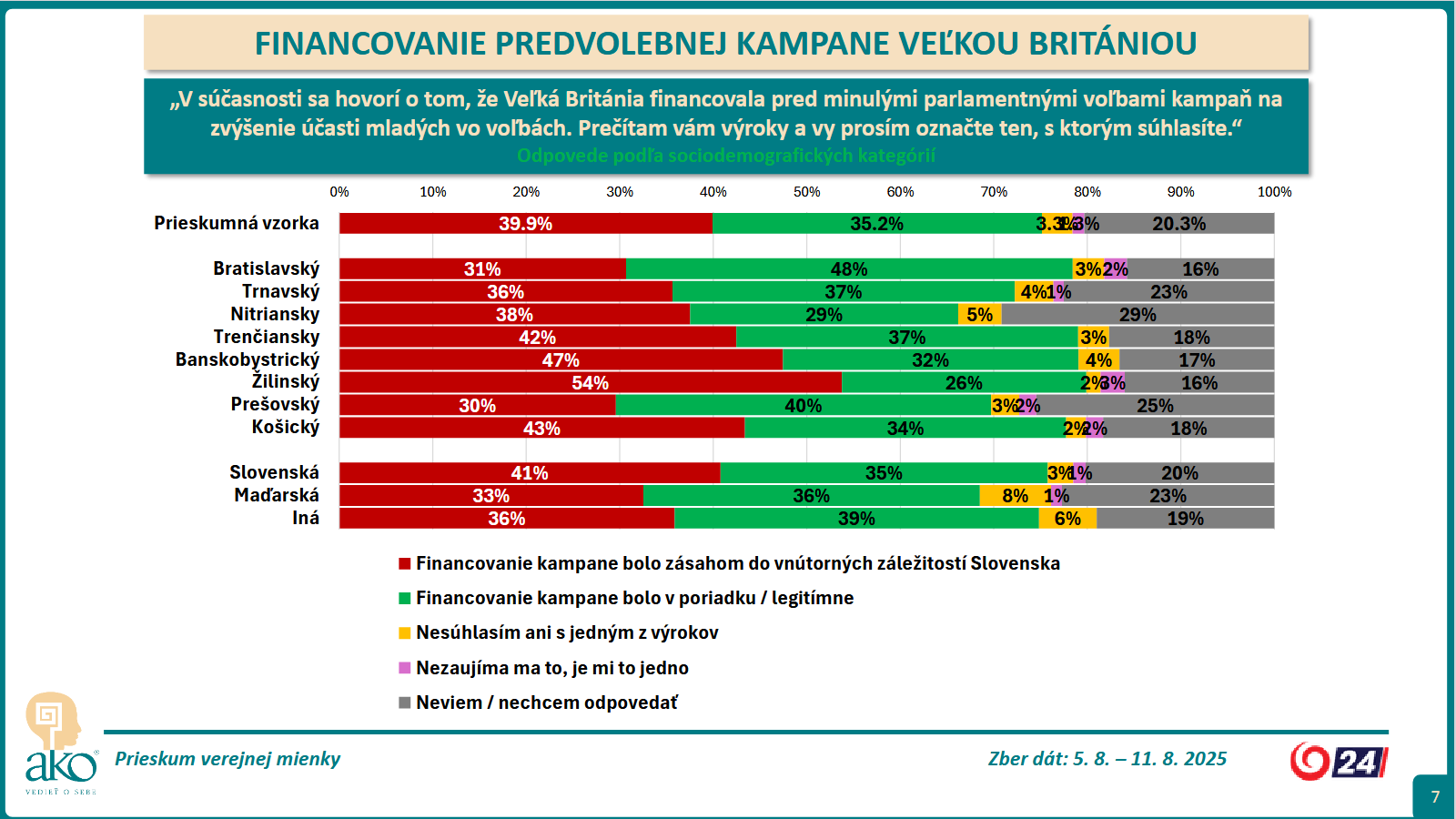Prieskum Briti volby 2